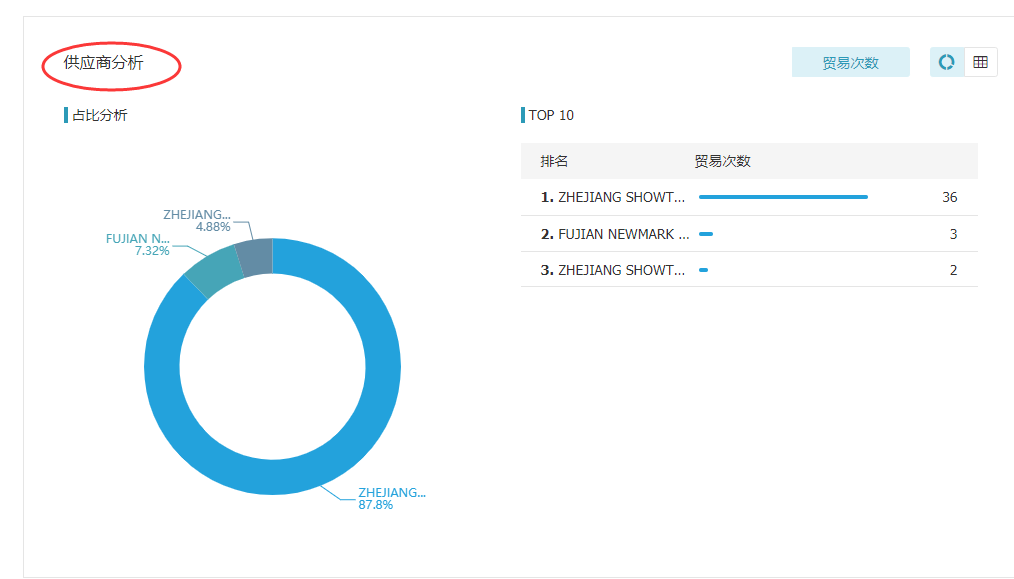 PA真人视讯,上海PA真人视讯怎么样,PA真人视讯数据怎么样