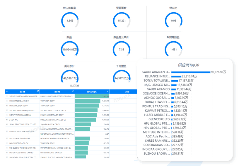 PA真人视讯数据库,PA真人视讯海关数据库,PA真人视讯海关数据 PA真人视讯数据库,PA真人视讯海关数据库,PA真人视讯海关数据
