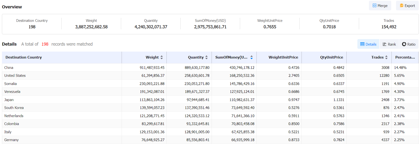 海关数据,意大利面海关数据,面食海关数据 海关数据,意大利面海关数据,面食海关数据