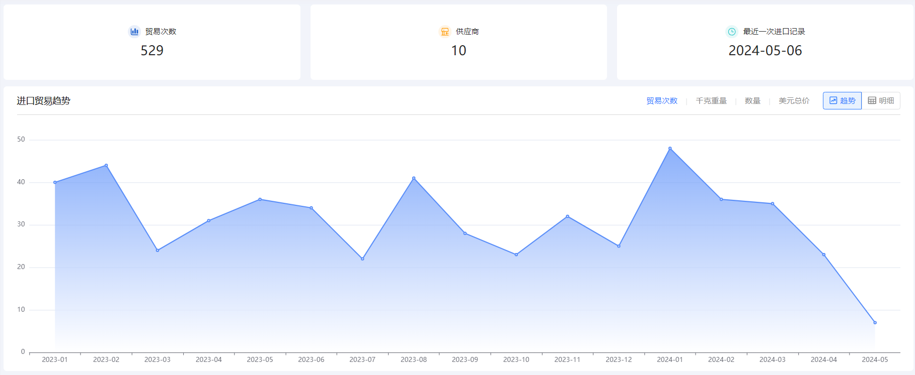 外贸企业名录,PA真人视讯外贸企业名录,外贸企业 外贸企业名录,PA真人视讯外贸企业名录,外贸企业