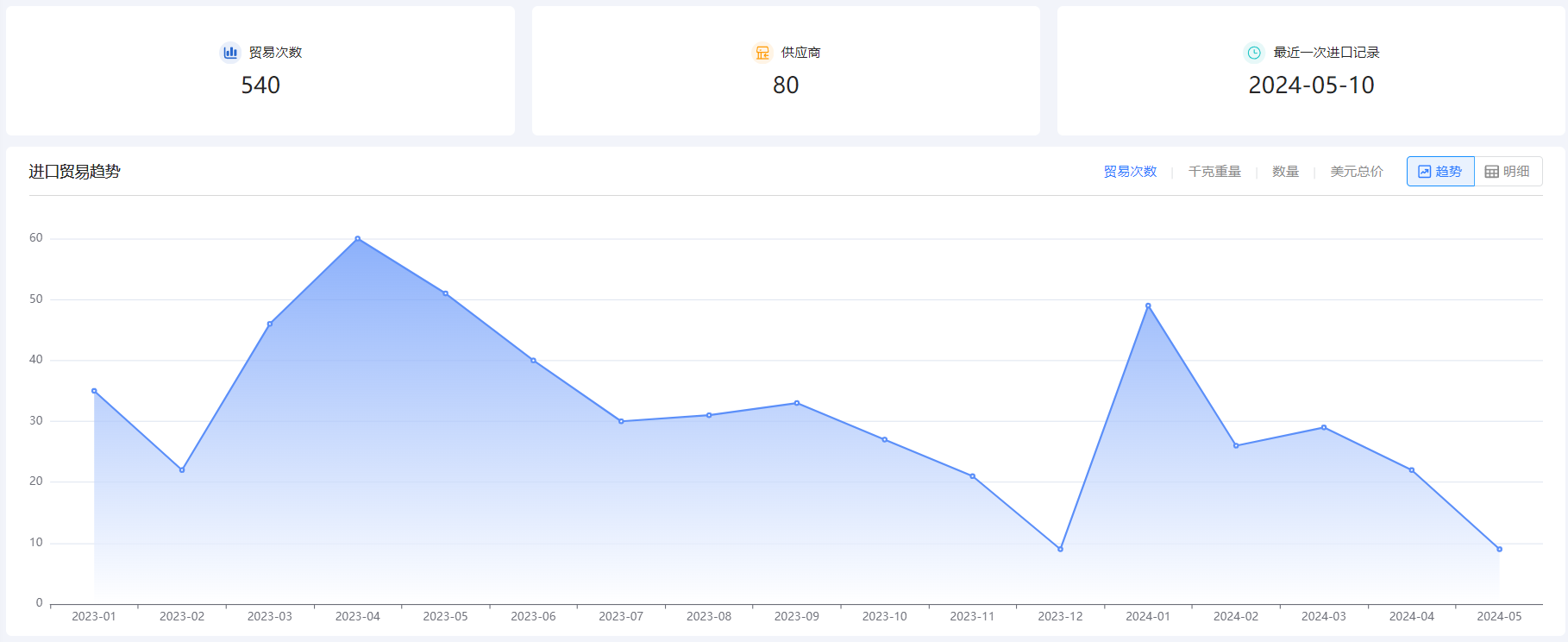 免费海关数据,海关数据,PA真人视讯海关数据