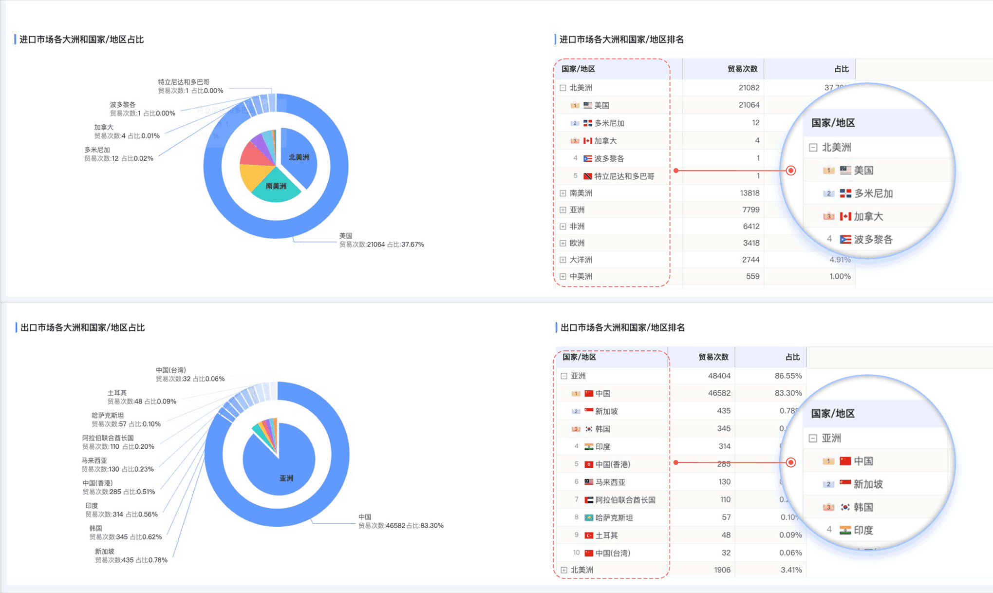 PA真人视讯,PA真人视讯外贸通,上海PA真人视讯 PA真人视讯,PA真人视讯外贸通,上海PA真人视讯