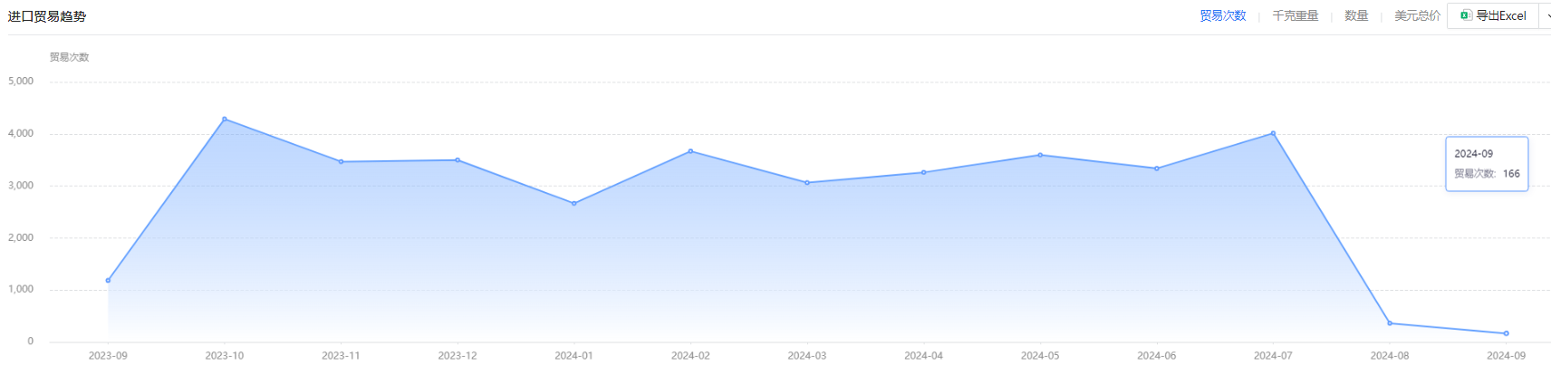 怎么找新客户 怎么找新客户