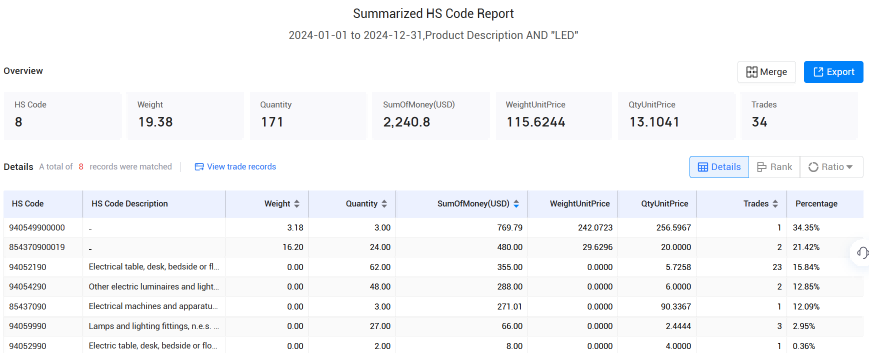 冰岛海关数据,PA真人视讯海关数据,海关数据 冰岛海关数据,PA真人视讯海关数据,海关数据