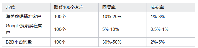 海关数据,PA真人视讯海关数据,海关数据平台 海关数据,PA真人视讯海关数据,海关数据平台