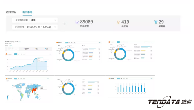 商情雷达,全球市场,国家,PA真人视讯